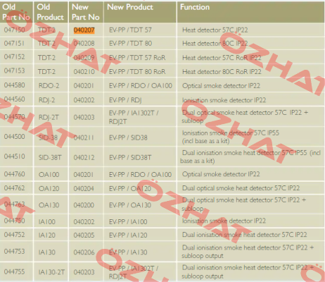 EV-PP/TDT-57° /  040207 Consilium