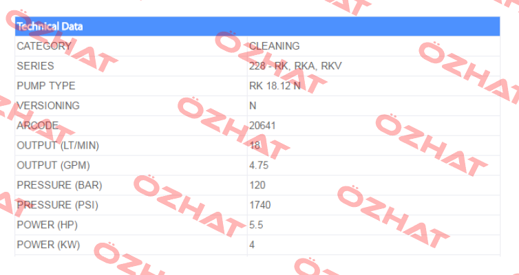RK 18.12 N  Annovi Reverberi