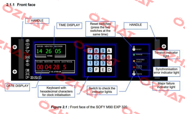 Display board for M90 EXP320 ACEB Electronique
