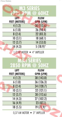 MEC3110H.5KF Graymills
