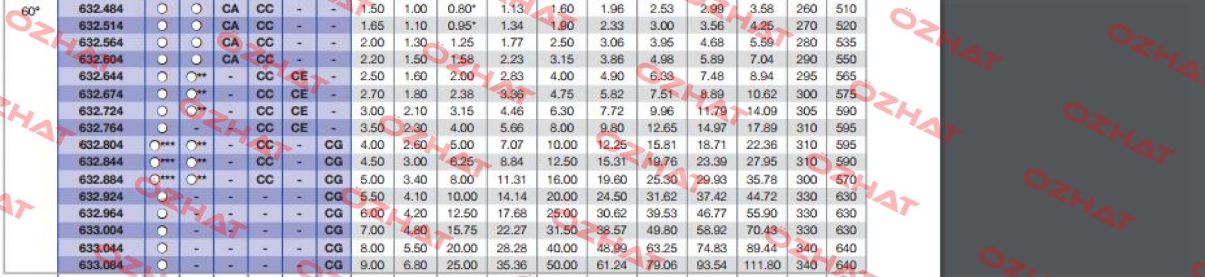 632.804  Lechler