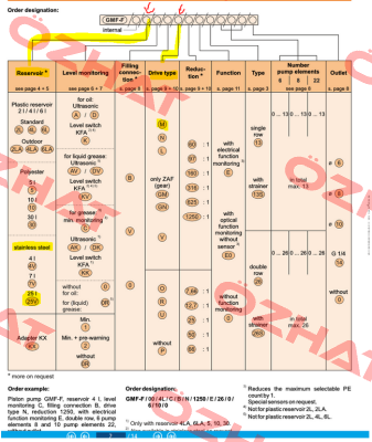111GMF-F / GMF-F/00/25V/0R/0/M/625/0/13/0/6/0/10 Woerner
