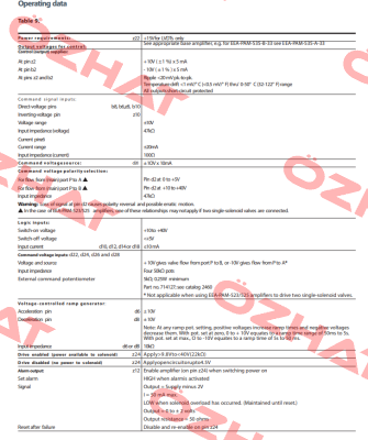 105EC00046A / EEA-PAM-535-D-30-EN53 Vickers (Eaton)