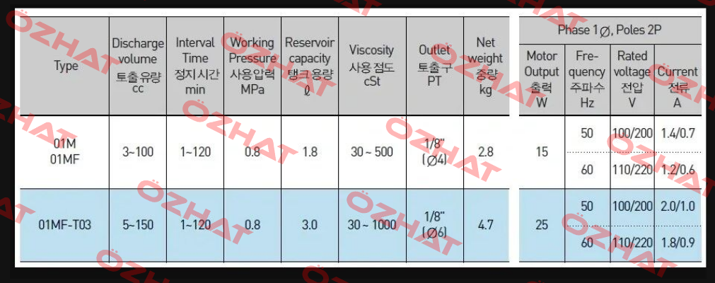 AMGP-01MF, 220V A-Ryung