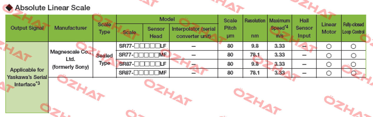 SR77-057RAMF570  Magnescale
