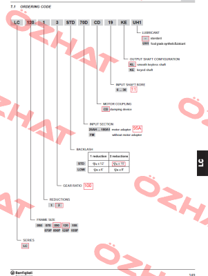LC 120 2 100 STD 95A CD 14 KL Bonfiglioli