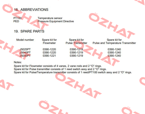 0390-1220 VAF Instruments