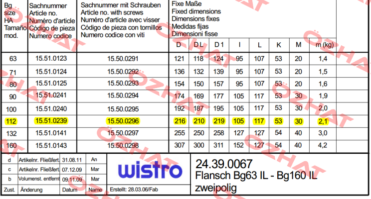15.51.0239 Wistro