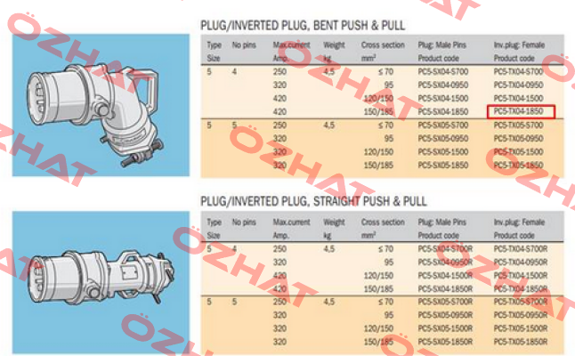 PC5-TX4-1850 OEM  Cavotec