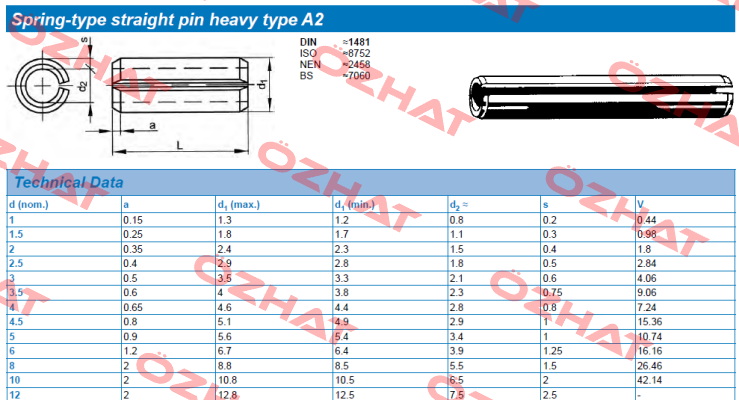Typ:A2 , DIN 1481, L=22 , Ф12 Fabory