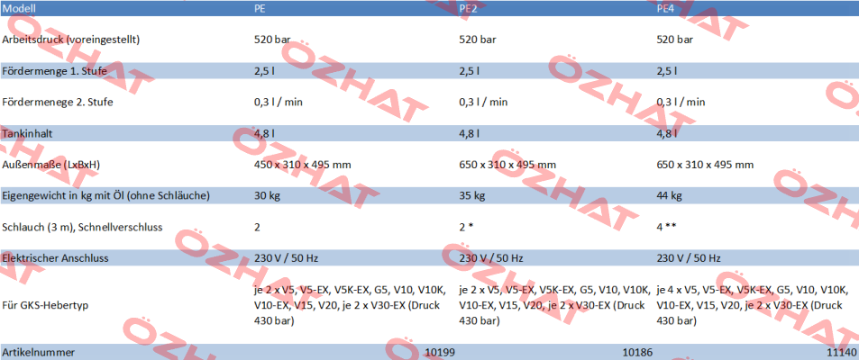 13591 / PE2 GKS-Perfekt