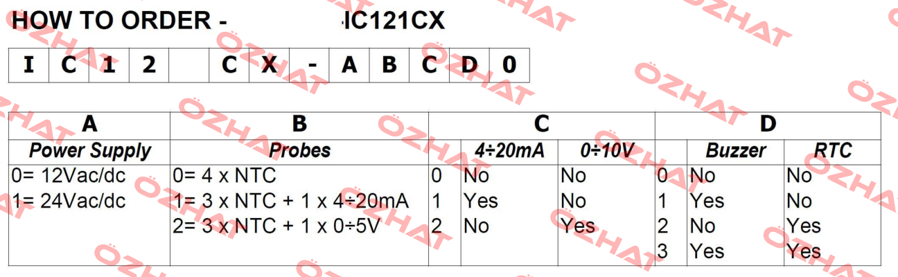 IC121CX-11130 Dixell