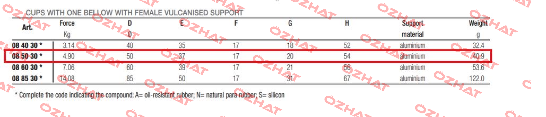 085030NBR (A = NBR) Vuototecnica
