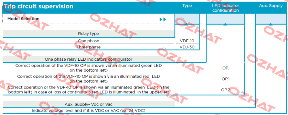 VDF-10 125VDC Arteche