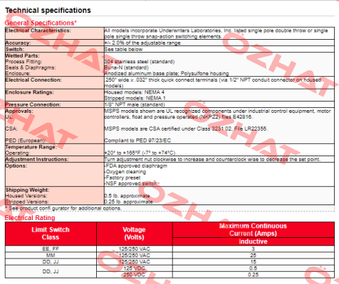MSPS-MM100SS-F Barksdale