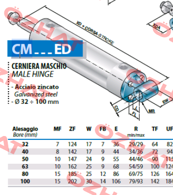 CM50ED Airon