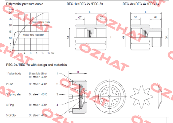 REG-3206D  Kobold