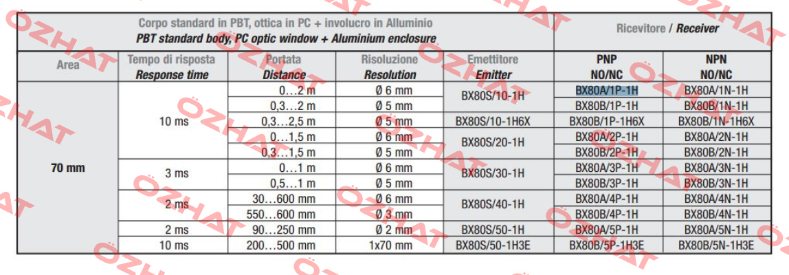 A413BX80A1P1  Micro Detectors / Diell (now Datasensing)