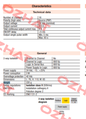 Typ: IO-CB/DO-16TS Ascon