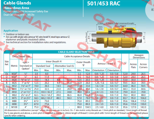 501 453 RAC OS 1/2NPT Hawke