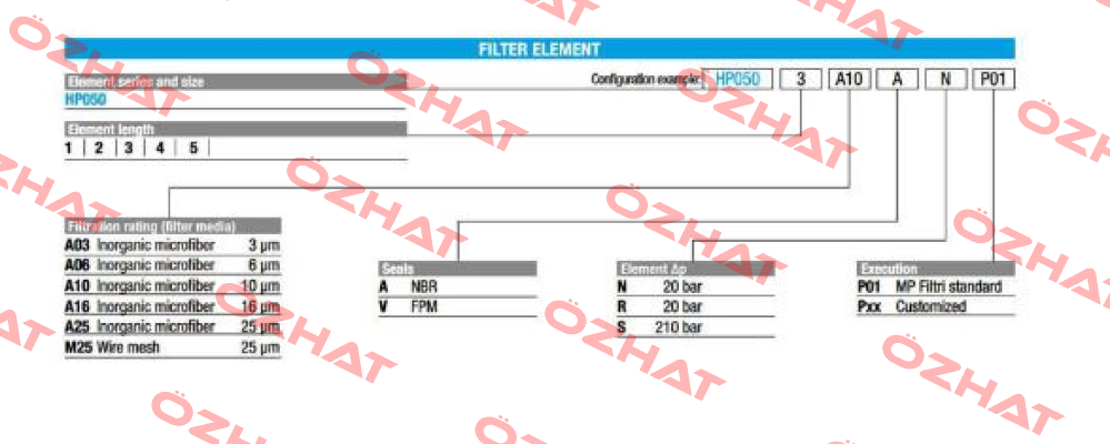 HP0503A10ARP01 MP Filtri