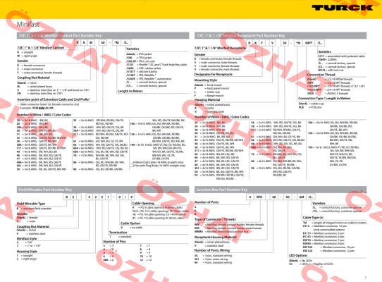 RSM-RKM50-35M-S90 Turck