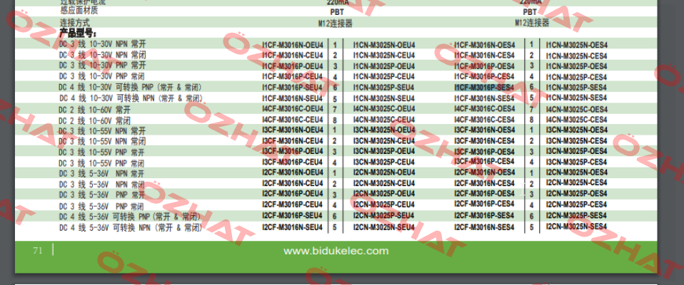 I1CF-M3016P-SES4 Biduk