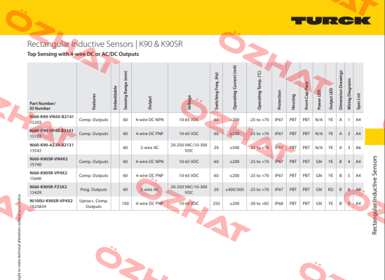 NI60-K90-VP4X-B2141 Turck