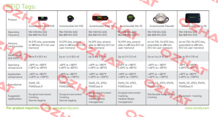 Dash XS P/N:X4101-EU000-H3  Xerafy